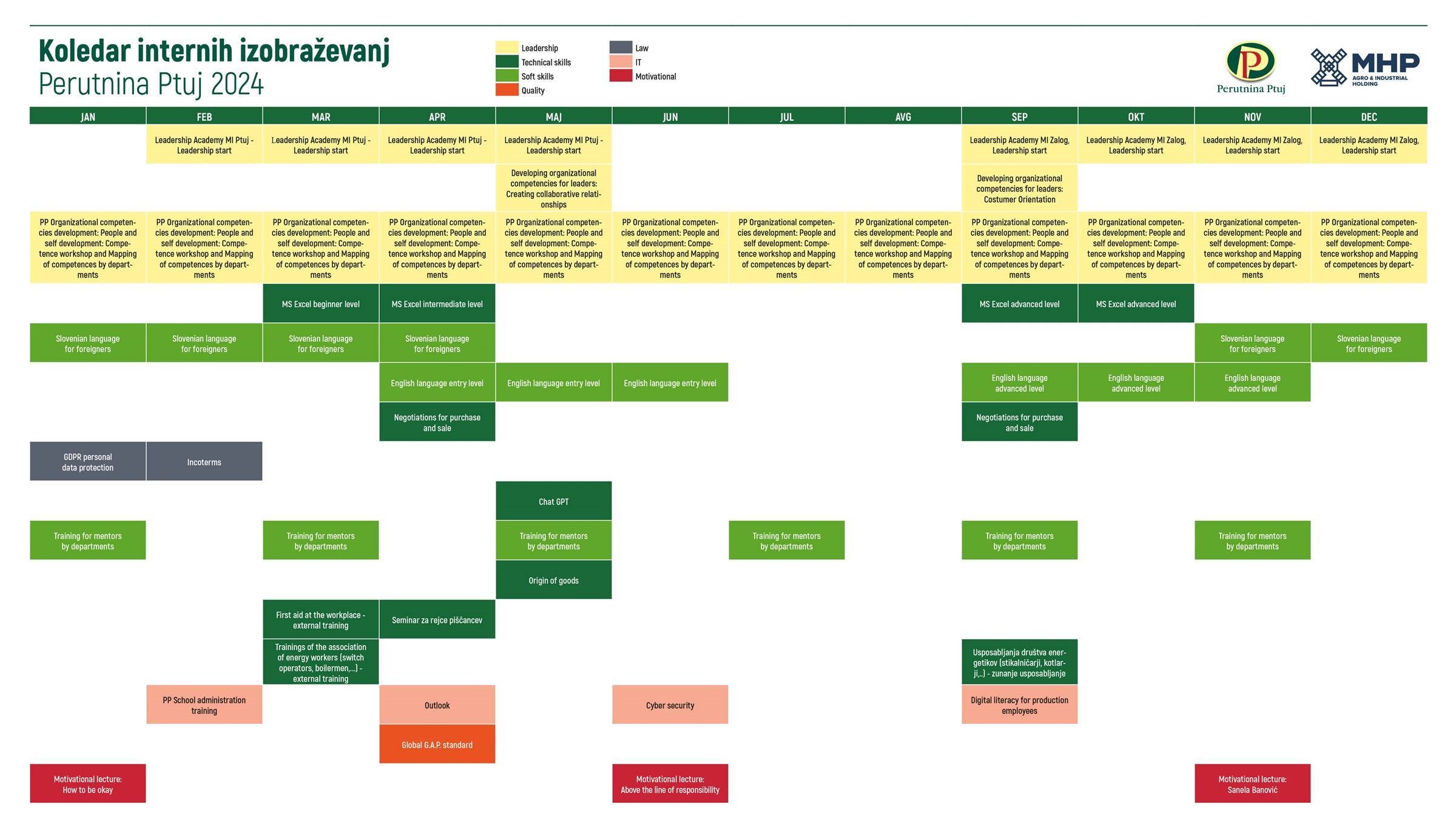 Internal Training Calendar for 2024